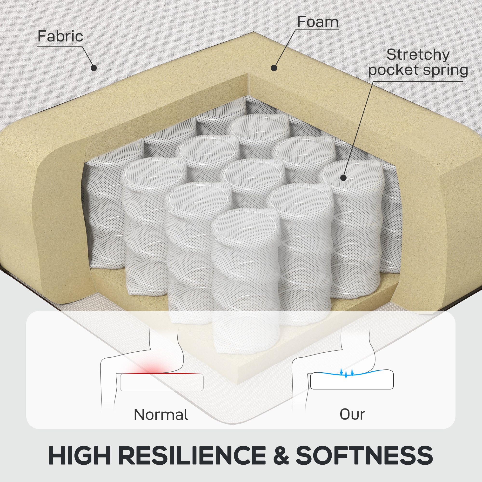Wingback Accent Chair, Upholstered Button Tufted, Cream White